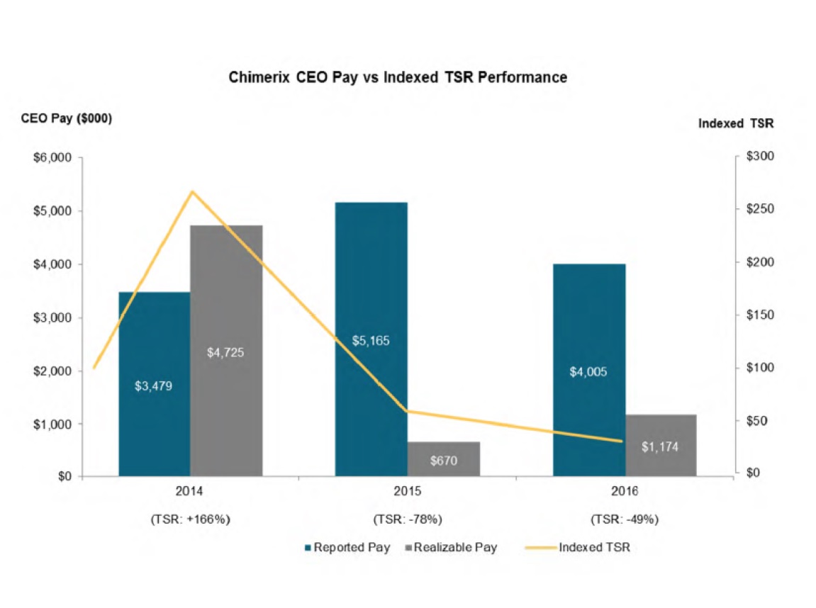 chart4289.jpg